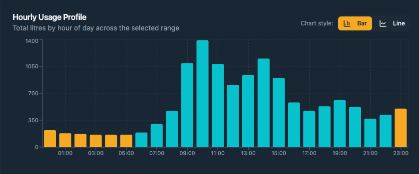 LeakGuard — Instant Alerts